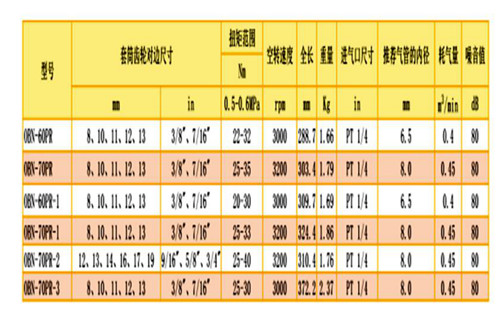河南氣動工具價格